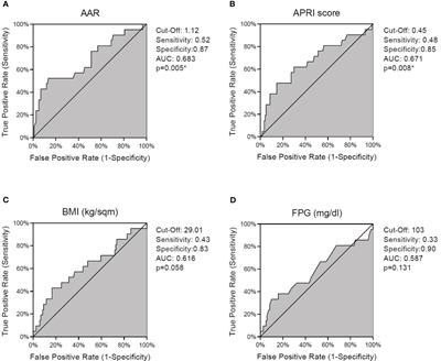 Thyroid nodule malignancy is associated with increased non-invasive hepatic fibrosis scores in metabolic subjects